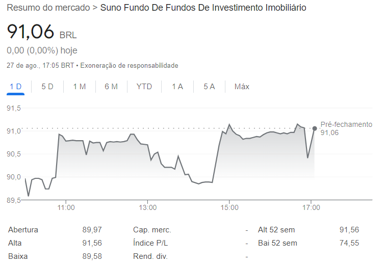 SNFF11 se Destaca Entre Altas; IFIX Fecha com Segunda Queda Consecutiva
